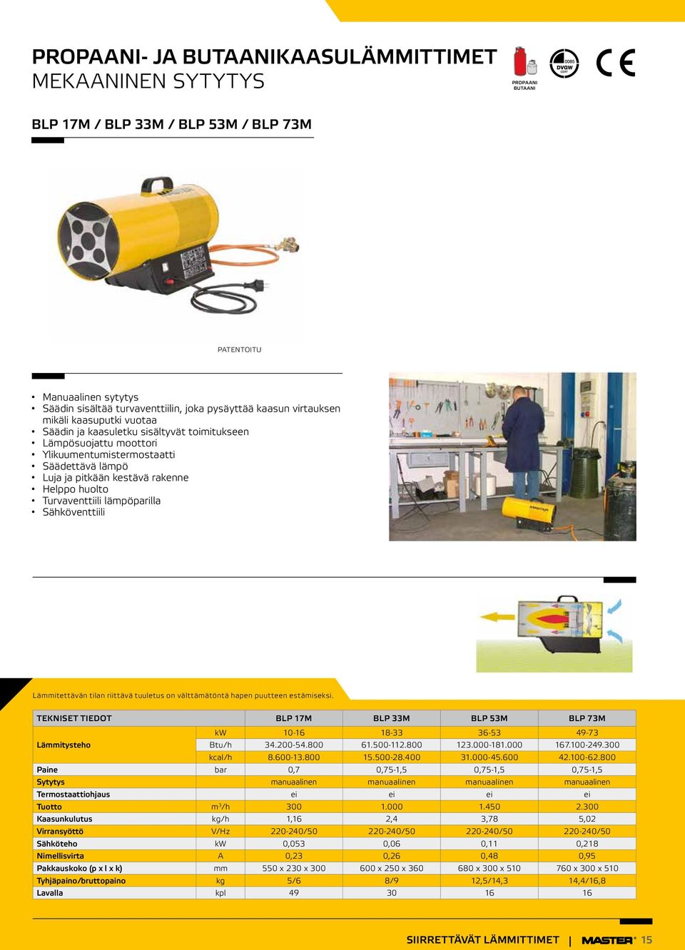 Turvaventtiili lämpöparilla Sähköventtiili TEKNISET TIEDOT BLP 17M BLP 33M BLP 53M BLP 73M kw 1016 1833 3653 4973 Btu/h 34.20054.800 61.500112.800 123.000181.000 167.100249.300 kcal/h 8.60013.800 15.