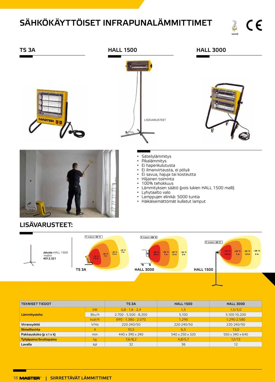 Jalusta HALL 1500 malliin 4012.
