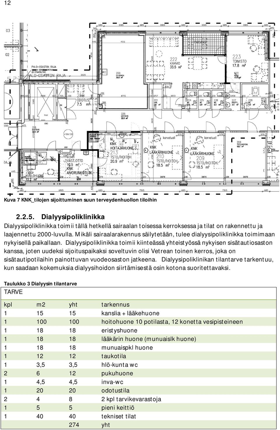 Mikäli sairaalarakennus säilytetään, tulee dialyysipoliklinikka toimimaan nykyisellä paikallaan.