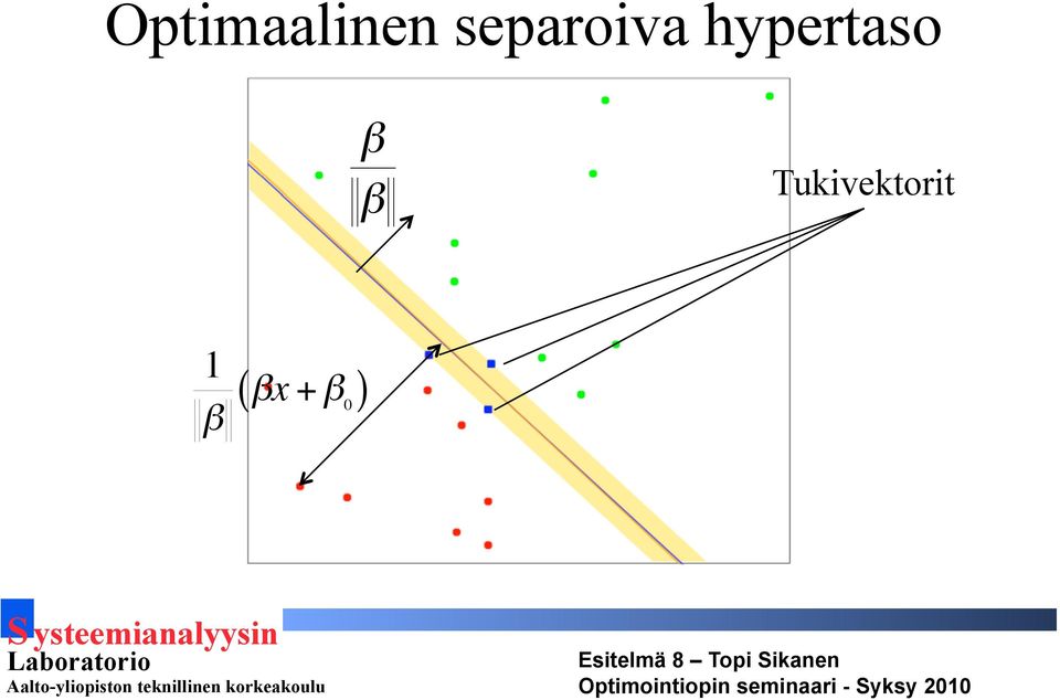 hypertaso β β