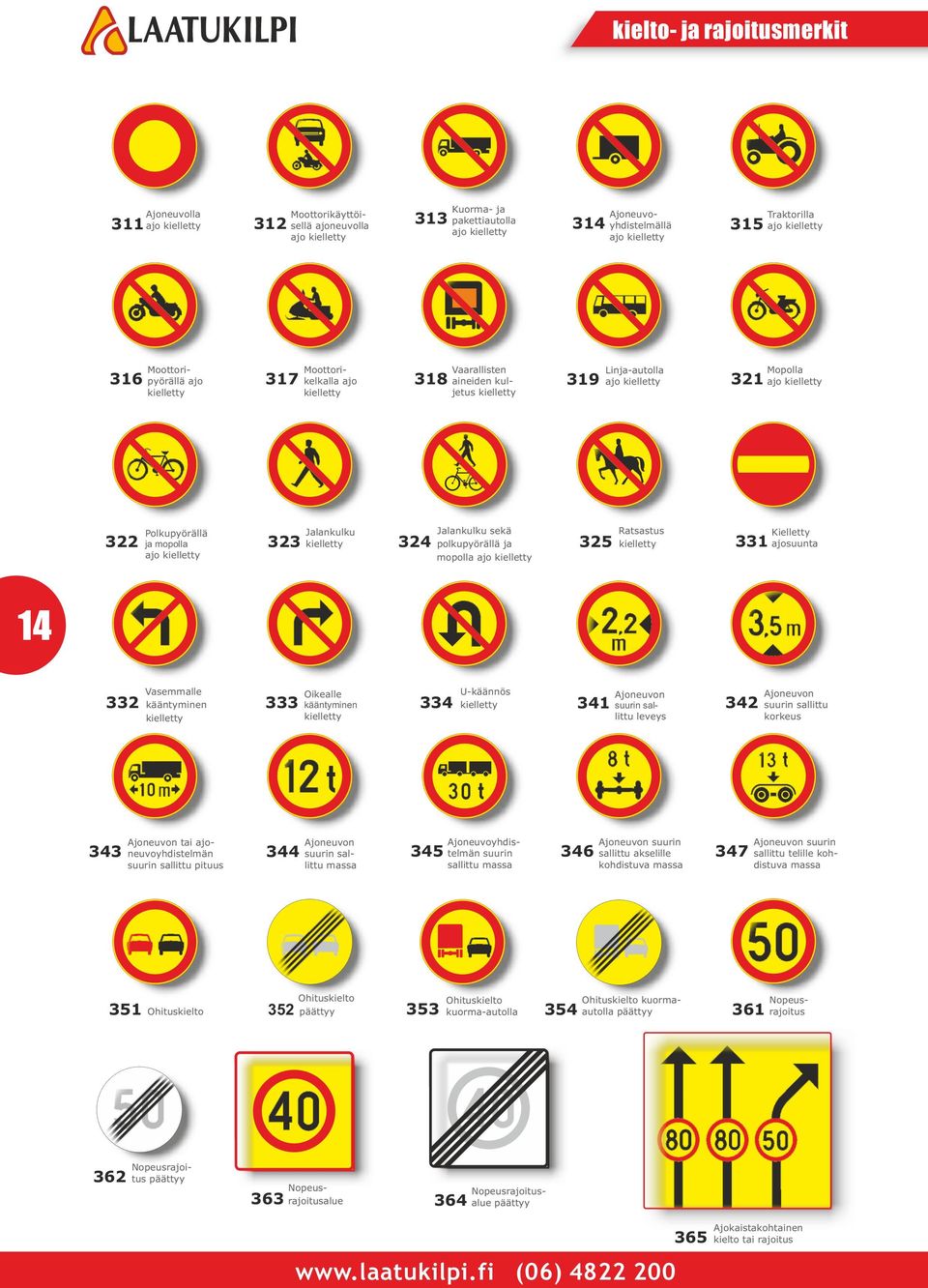 322 Polkupyörällä ja mopolla ajo kielletty 323 Jalankulku kielletty 324 Jalankulku sekä polkupyörällä ja mopolla ajo kielletty 325 Ratsastus kielletty 331 Kielletty ajosuunta 14 332 Vasemmalle