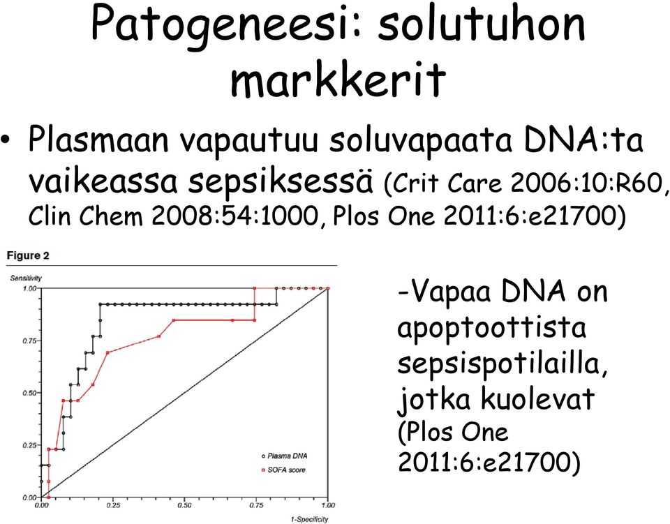 2008:54:1000, Plos One 2011:6:e21700) -Vapaa DNA on