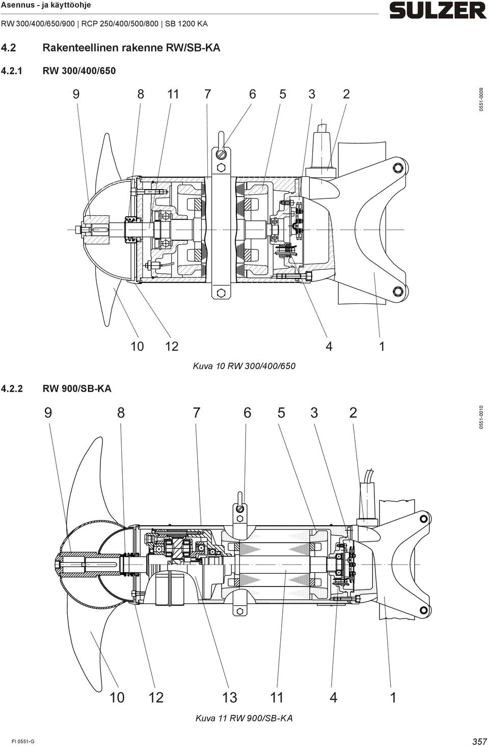 Kuva 10 RW 300/400/650 4.2.