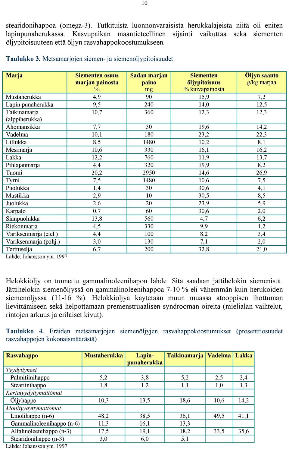 Metsämarjojen siemen ja siemenöljypitoisuudet Marja Siementen osuus marjan painosta % Sadan marjan paino mg Siementen öljypitoisuus % kuivapainosta Öljyn saanto g/kg marjaa Mustaherukka 4,9 90 15,9