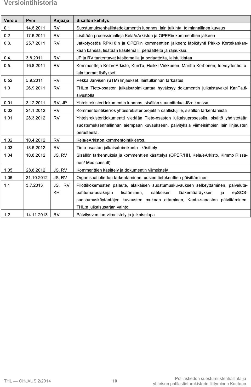 2011 RV JP ja RV tarkentavat käsitemallia ja periaatteita, laintulkintaa 0.5. 16.8.2011 RV Kommentteja Kela/eArkisto, KunTo, Heikki Virkkunen, Maritta Korhonen; terveydenhoitolain tuomat lisäykset 0.