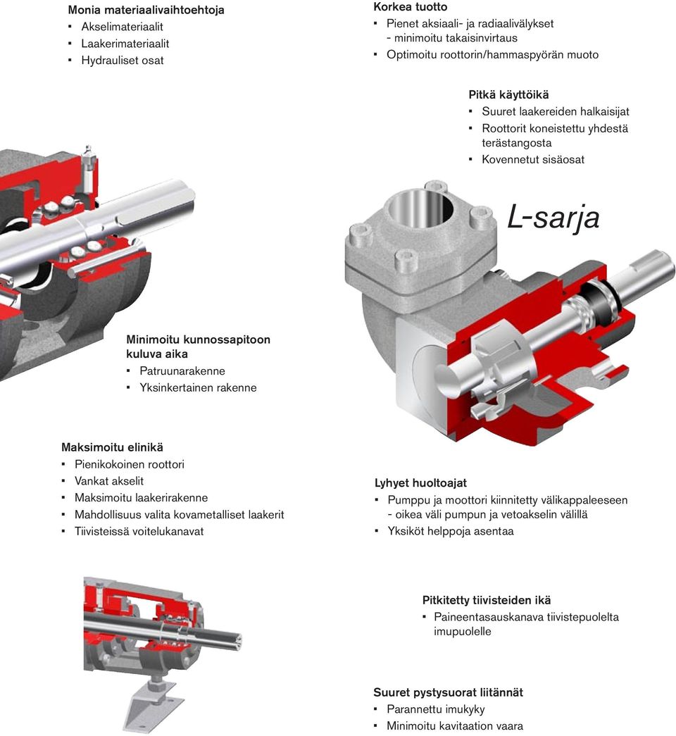 rakenne Maksimoitu elinikä Pienikokoinen roottori Vankat akselit Maksimoitu laakerirakenne Mahdollisuus valita kovametalliset laakerit Tiivisteissä voitelukanavat Lyhyet huoltoajat Pumppu ja moottori