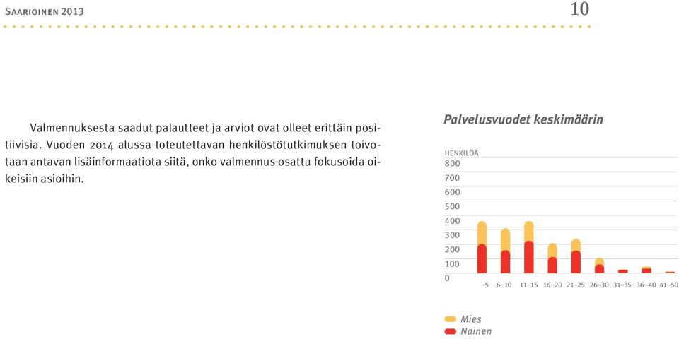 siitä, onko valmennus osattu fokusoida oikeisiin asioihin.