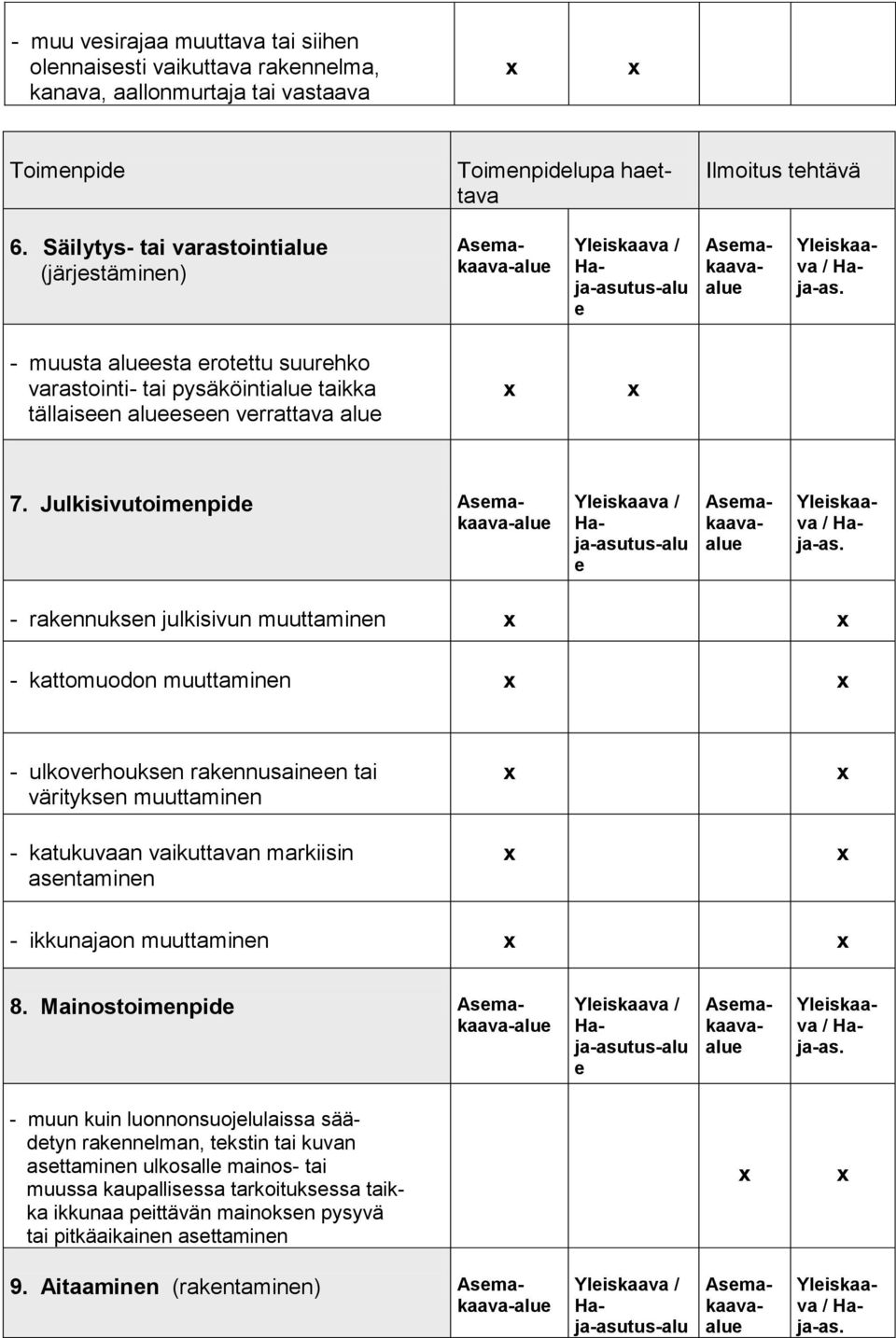 Julkisivutoimnpid Asmakaava-alu - raknnuksn julkisivun muuttaminn - kattomuodon muuttaminn - ulkovrhouksn raknnusainn tai värityksn muuttaminn - katukuvaan vaikuttavan markiisin asntaminn -