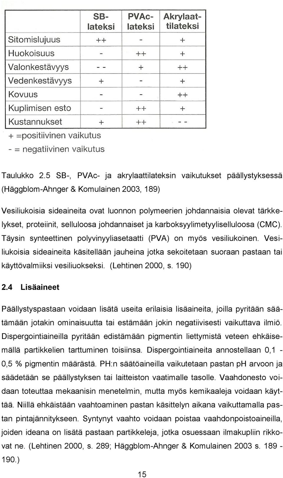 proteiinit, selluloosa johdannaiset ja karboksyylimetyyliselluloosa (CMC). Täysin synteettinen polyvinyyliasetaatti (PVA) on myös vesiliukoinen.