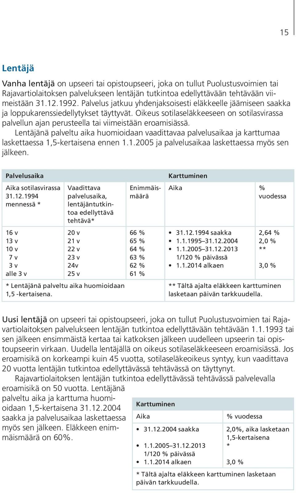 Oikeus sotilaseläkkeeseen on sotilasvirassa palvellun ajan perusteella tai viimeistään eroamisiässä.