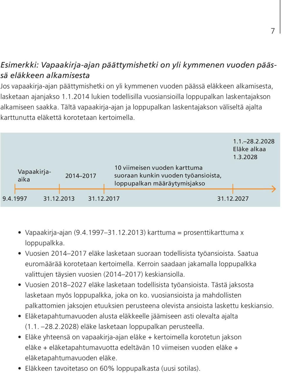 Tältä vapaakirja-ajan ja loppupalkan laskentajakson väliseltä ajalta karttunutta eläkettä korotetaan kertoimella. 1.1. 28.2.2028 Eläke alkaa 1.3.