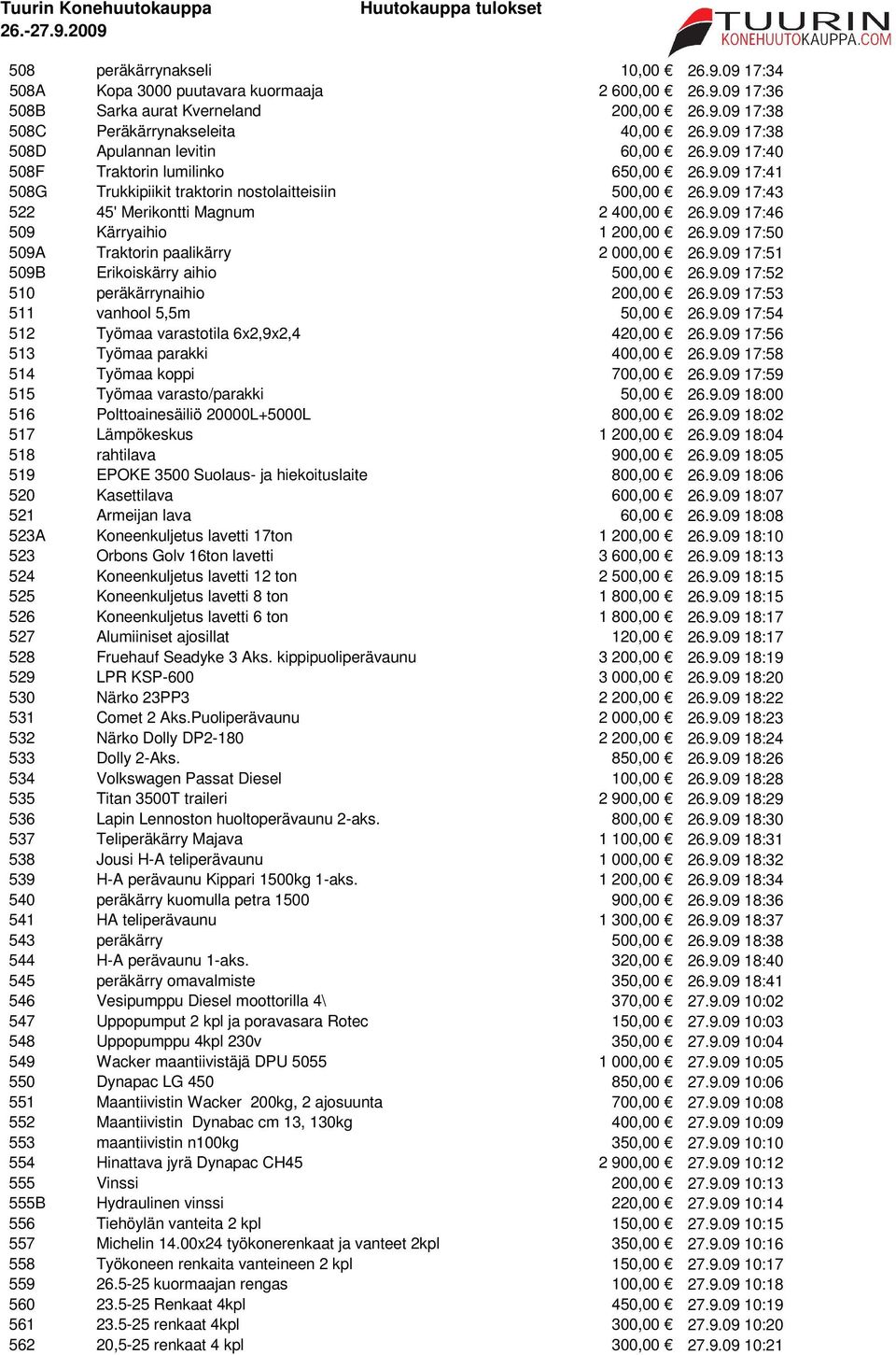9.09 17:50 509A Traktorin paalikärry 2 000,00 26.9.09 17:51 509B Erikoiskärry aihio 500,00 26.9.09 17:52 510 peräkärrynaihio 200,00 26.9.09 17:53 511 vanhool 5,5m 50,00 26.9.09 17:54 512 Työmaa varastotila 6x2,9x2,4 420,00 26.