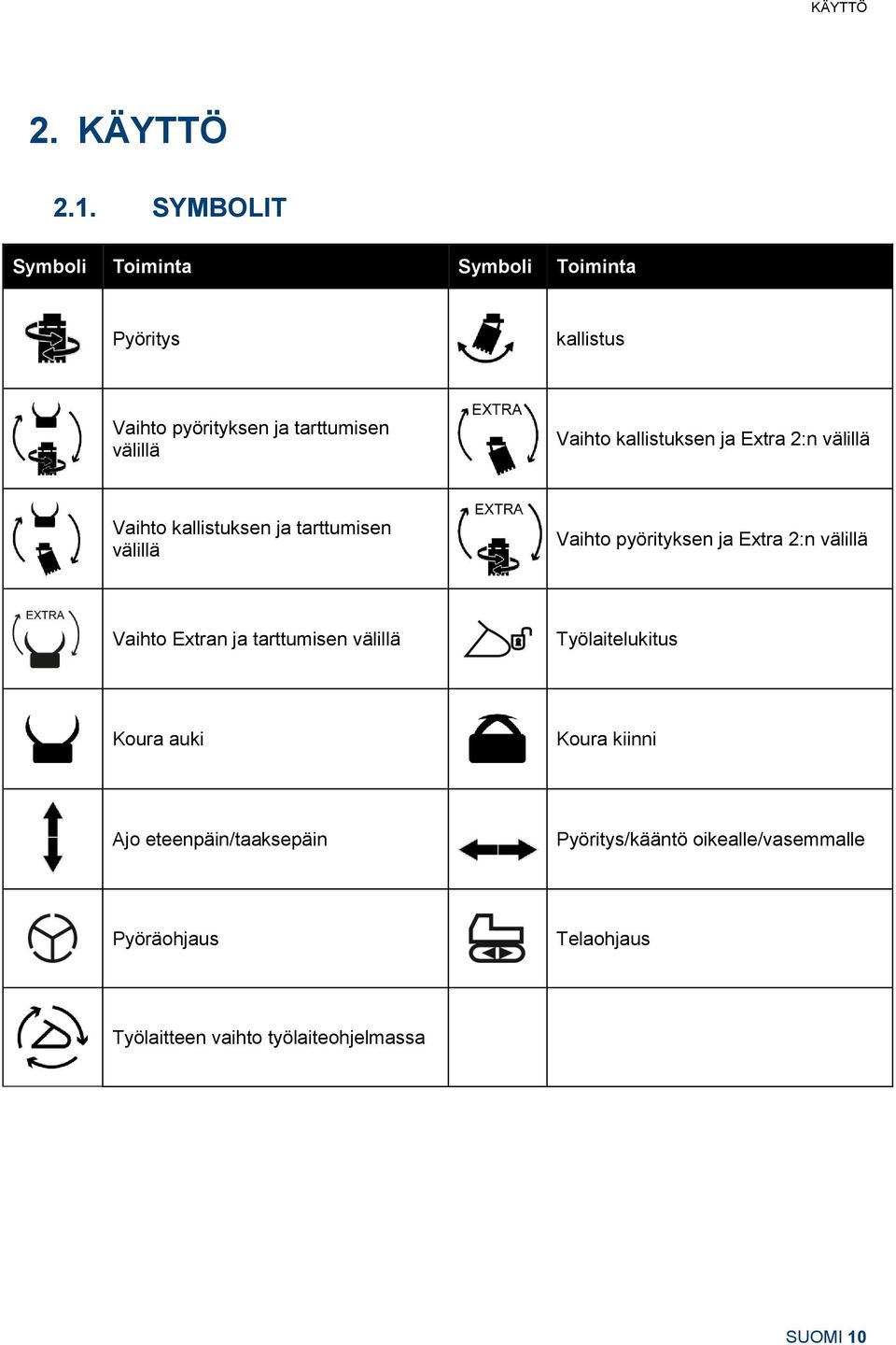 kallistuksen ja Extra 2:n välillä Vaihto kallistuksen ja tarttumisen välillä Vaihto pyörityksen ja Extra 2:n