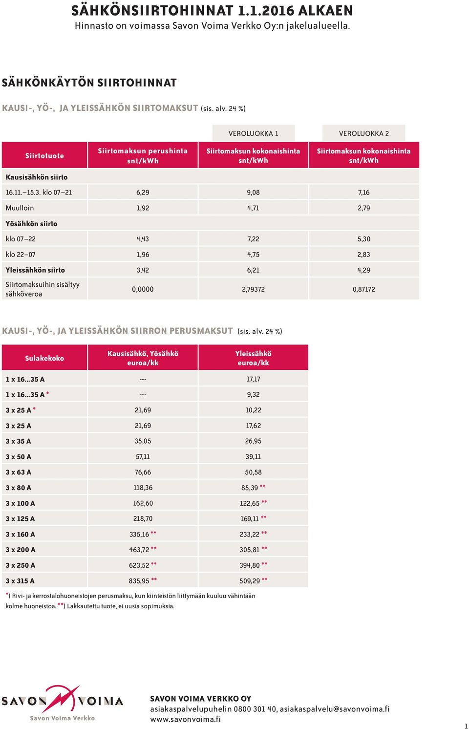 klo 07 21 6,29 9,08 7,16 Muulloin 1,92 4,71 2,79 Yösähkön siirto klo 07 22 4,43 7,22 5,30 klo 22 07 1,96 4,75 2,83 Yleissähkön siirto 3,42 6,21 4,29 Siirtomaksuihin sisältyy sähköveroa 0,0000 2,79372