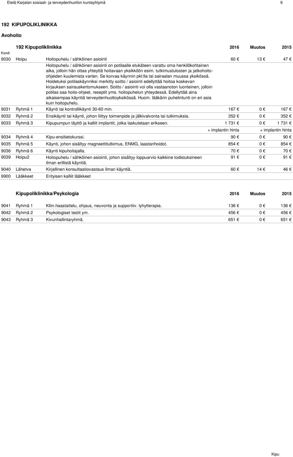 hoitopuhelun yhteydessä. Edellyttää aina aikaisempaa käyntiä terveydenhuoltoyksikössä. Huom. lääkärin puhelintunti on eri asia kuin hoitopuhelu. 9031 Ryhmä 1 Käynti tai kontrollikäynti 30-60 min.