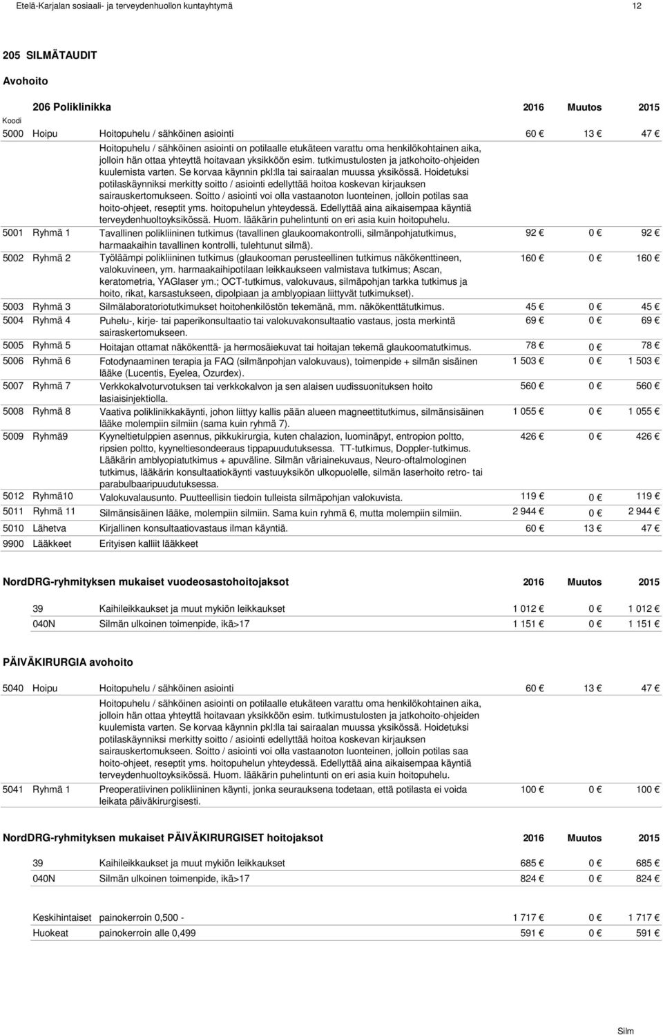 Soitto / asiointi voi olla vastaanoton luonteinen, jolloin potilas saa hoito-ohjeet, reseptit yms. hoitopuhelun yhteydessä. Edellyttää aina aikaisempaa käyntiä terveydenhuoltoyksikössä. Huom.