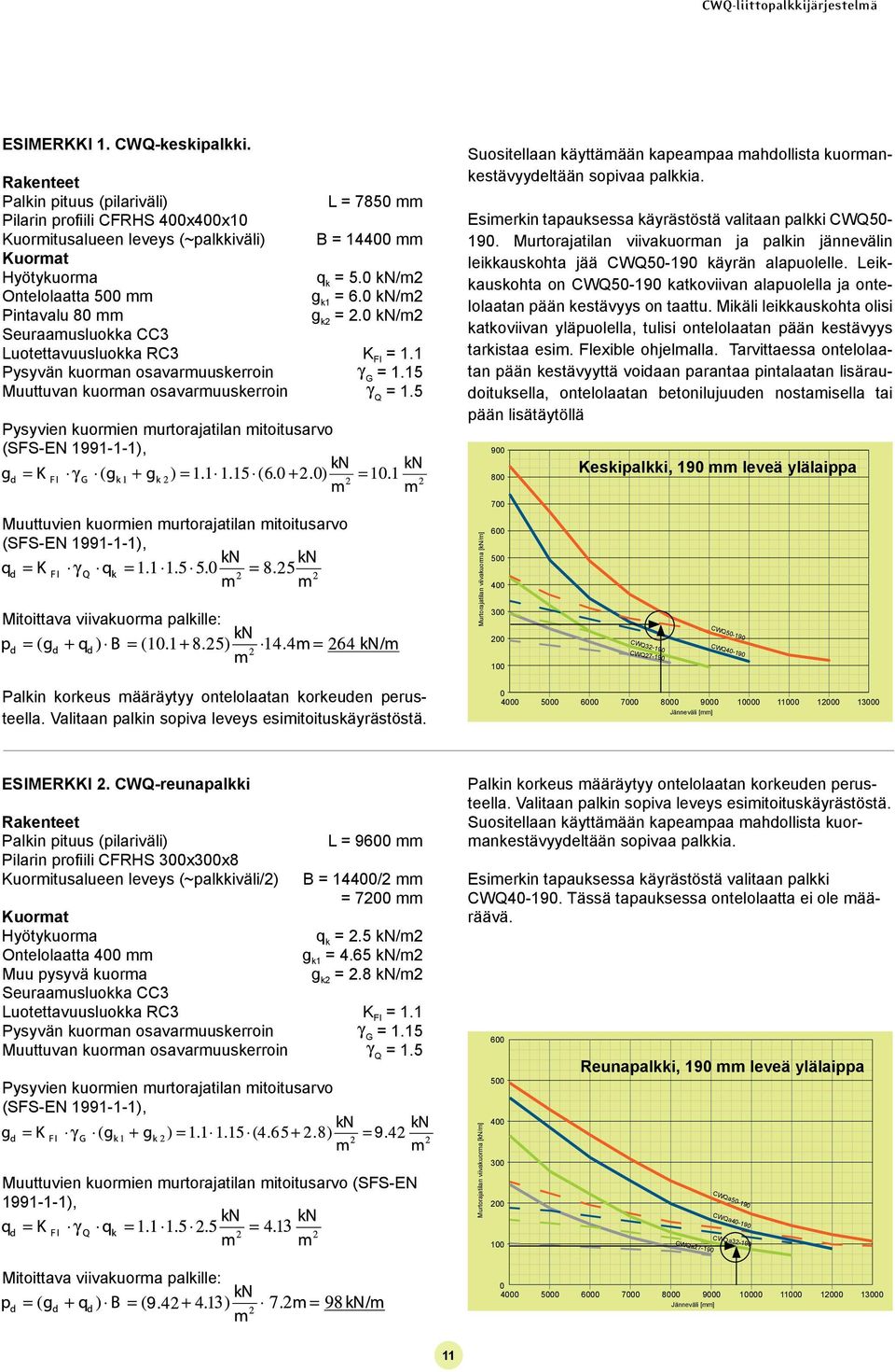 kn/m2 Pintavalu 8 mm g k2 = 2. kn/m2 Seuraamusluokka CC3 Luotettavuusluokka RC3 K FI = 1.1 Pysyvän kuorman osavarmuuskerroin Muuttuvan kuorman osavarmuuskerroin G = 1.15 Q = 1.