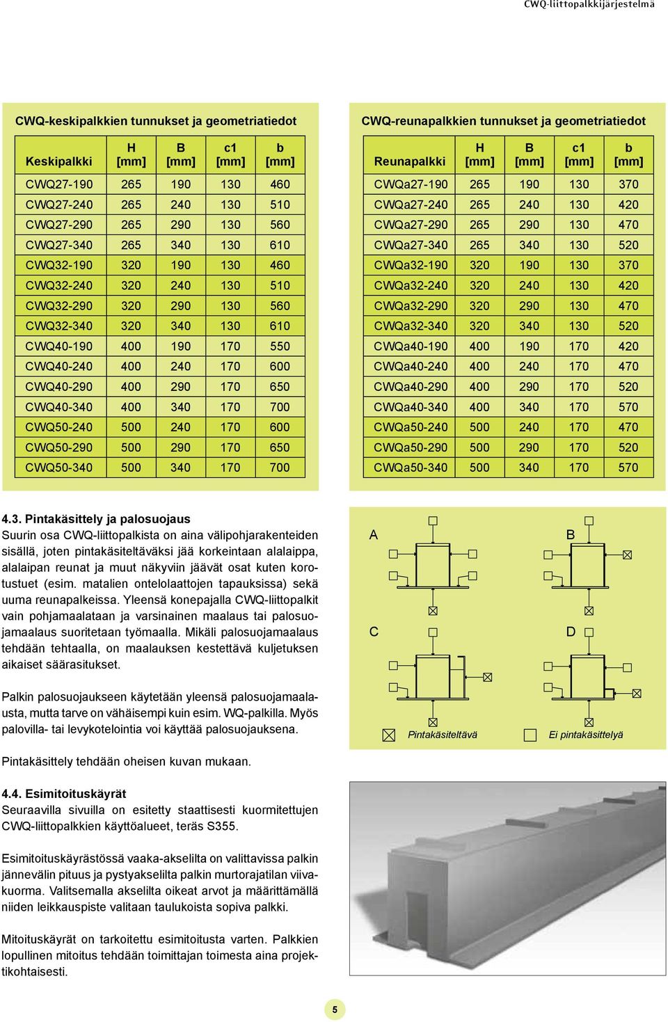 tunnukset ja geometriatiedot Reunapalkki H B c1 b CWQa27-19 265 19 13 37 CWQa27-24 265 24 13 42 CWQa27-29 265 29 13 47 CWQa27-34 265 34 13 52 CWQa32-19 32 19 13 37 CWQa32-24 32 24 13 42 CWQa32-29 32