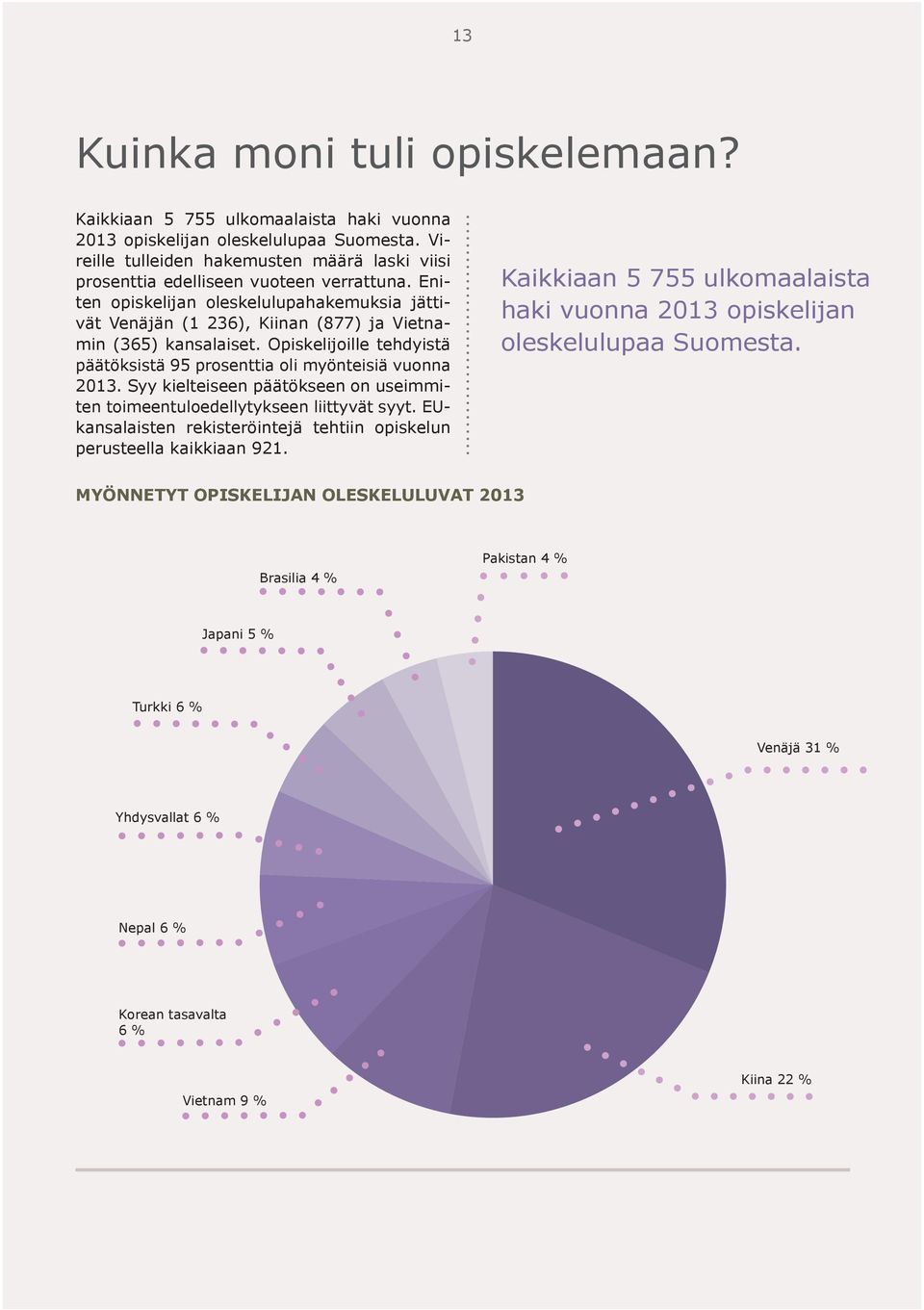 Eniten opiskelijan oleskelulupahakemuksia jättivät Venäjän (1 236), Kiinan (877) ja Vietnamin (365) kansalaiset. Opiskelijoille tehdyistä päätöksistä 95 prosenttia oli myönteisiä vuonna 2013.