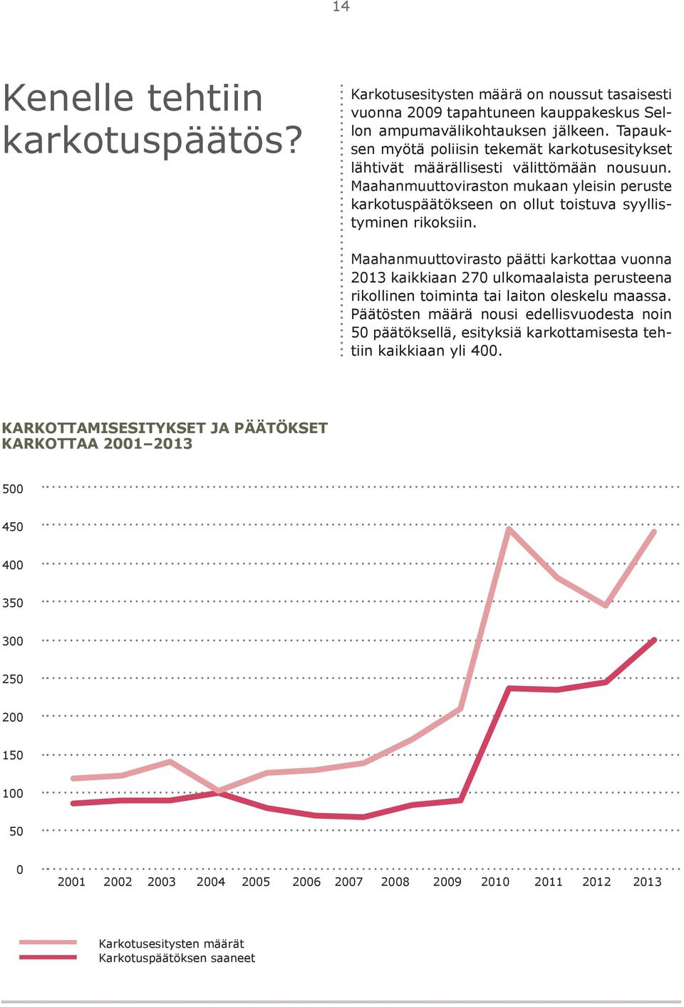 Maahanmuuttoviraston mukaan yleisin peruste karkotuspäätökseen on ollut toistuva syyllistyminen rikoksiin.