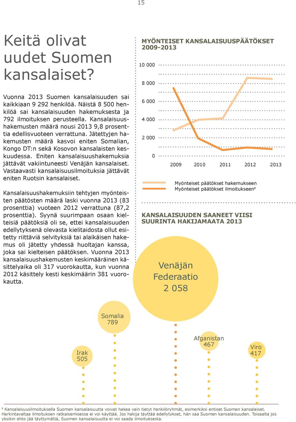 Eniten kansalaisuushakemuksia jättävät vakiintuneesti Venäjän kansalaiset. Vastaavasti kansalaisuusilmoituksia jättävät eniten Ruotsin kansalaiset.