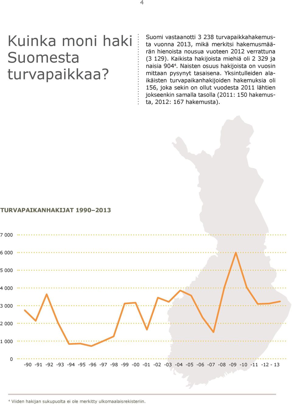 Kaikista hakijoista miehiä oli 2 329 ja naisia 904 4. Naisten osuus hakijoista on vuosin mittaan pysynyt tasaisena.