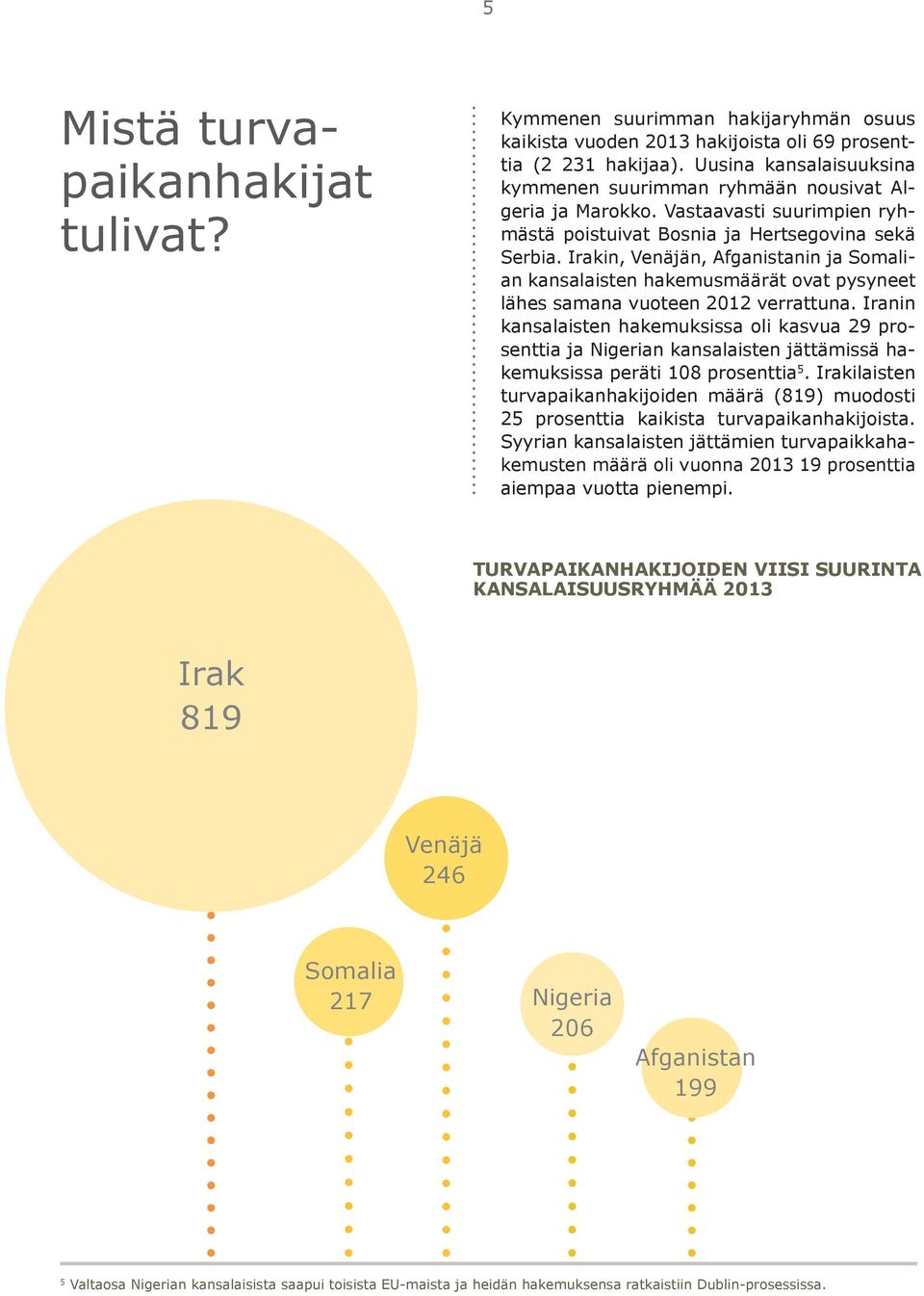 Irakin, Venäjän, Afganistanin ja Somalian kansalaisten hakemusmäärät ovat pysyneet lähes samana vuoteen 2012 verrattuna.