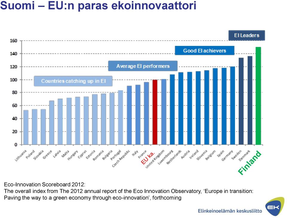 Eco Innovation Observatory, Europe in transition: Paving