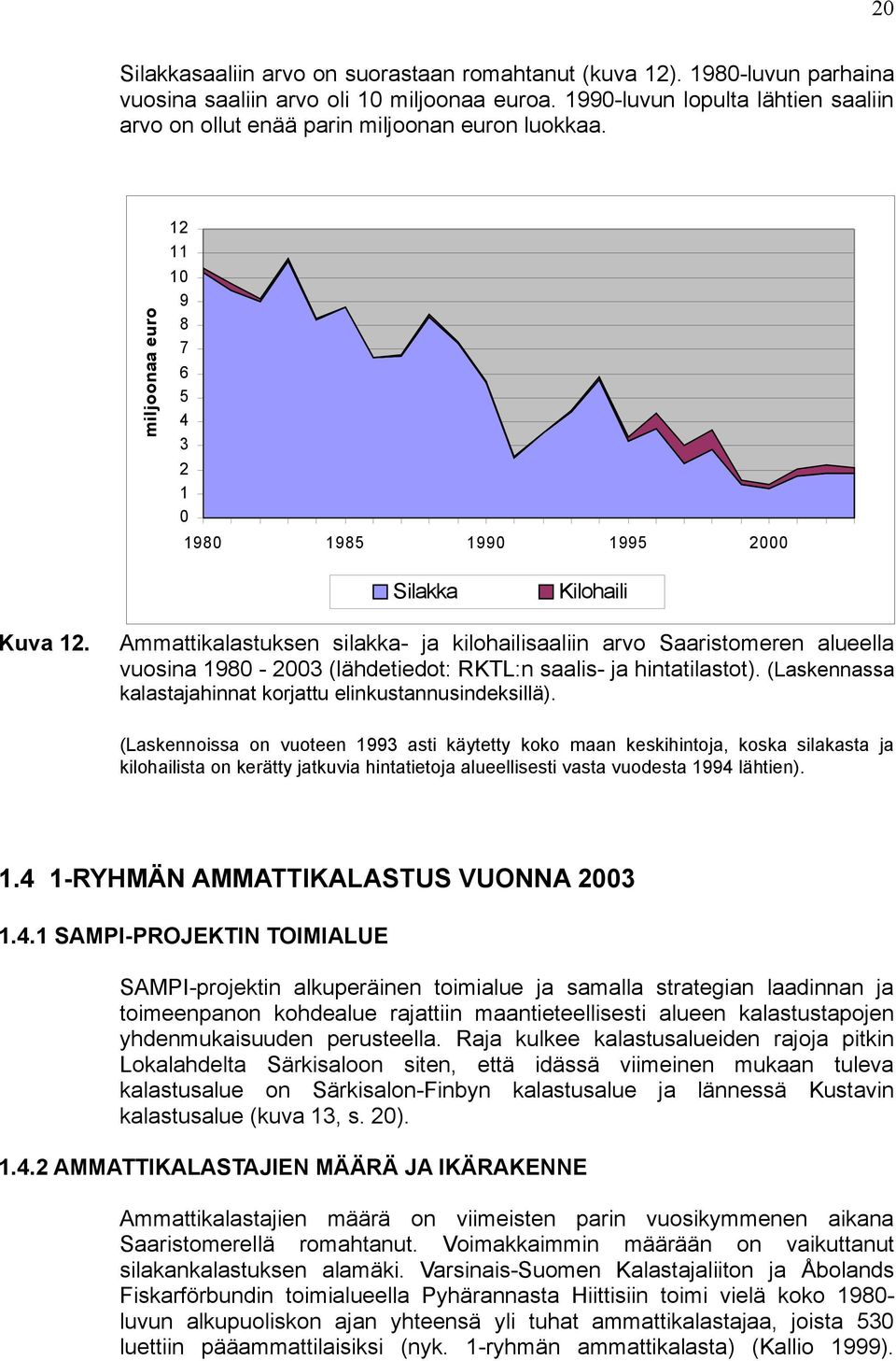 Ammattikalastuksen silakka- ja kilohailisaaliin arvo Saaristomeren alueella vuosina 1980-2003 (lähdetiedot: RKTL:n saalis- ja hintatilastot).