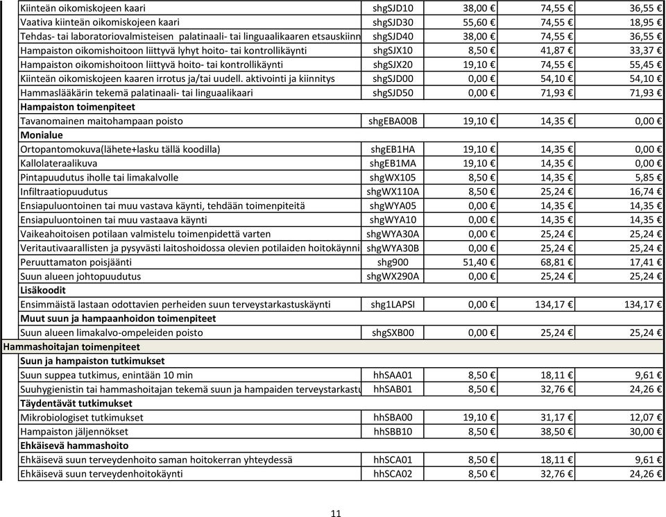 aktivointi ja kiinnitys Hammaslääkärin tekemä palatinaali tai linguaalikaari Hampaiston toimenpiteet Tavanomainen maitohampaan poisto Monialue Ortopantomokuva(lähete+lasku tällä koodilla)