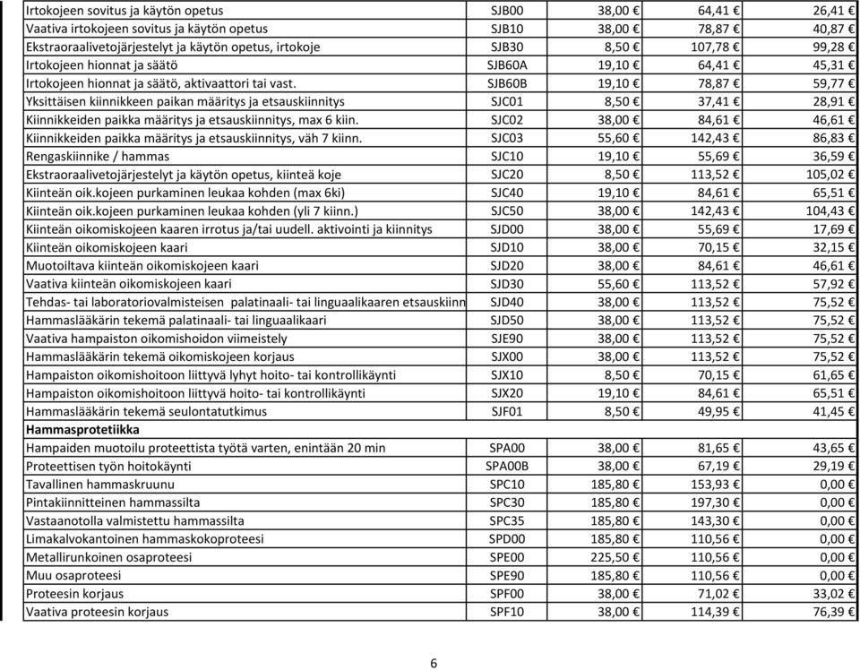 Kiinnikkeiden paikka määritys ja etsauskiinnitys, väh 7 kiinn. Rengaskiinnike / hammas Ekstraoraalivetojärjestelyt ja käytön opetus, kiinteä koje Kiinteän oik.