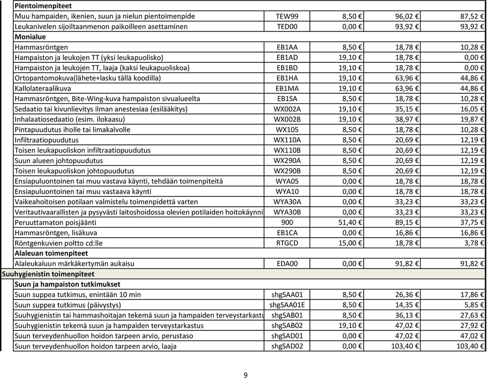 kivunlievitys ilman anestesiaa (esilääkitys) Inhalaatiosedaatio (esim.