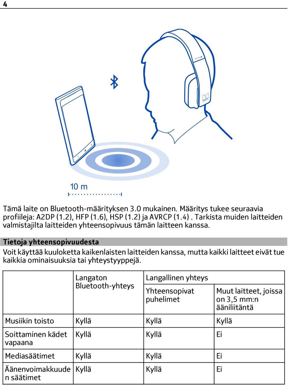 Tietoja yhteensopivuudesta Voit käyttää kuuloketta kaikenlaisten laitteiden kanssa, mutta kaikki laitteet eivät tue kaikkia ominaisuuksia tai yhteystyyppejä.