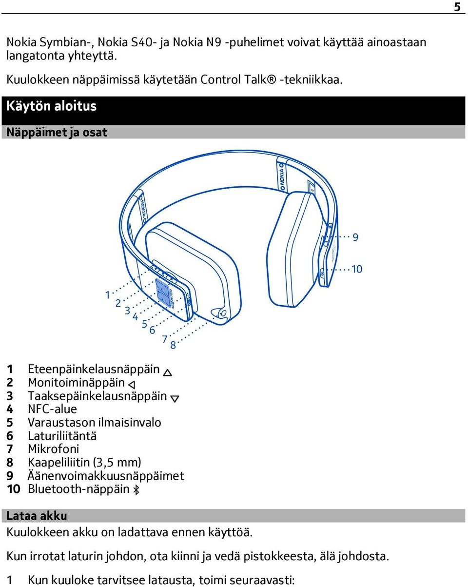 Käytön aloitus Näppäimet ja osat 1 Eteenpäinkelausnäppäin 2 Monitoiminäppäin 3 Taaksepäinkelausnäppäin 4 NFC-alue 5 Varaustason ilmaisinvalo 6