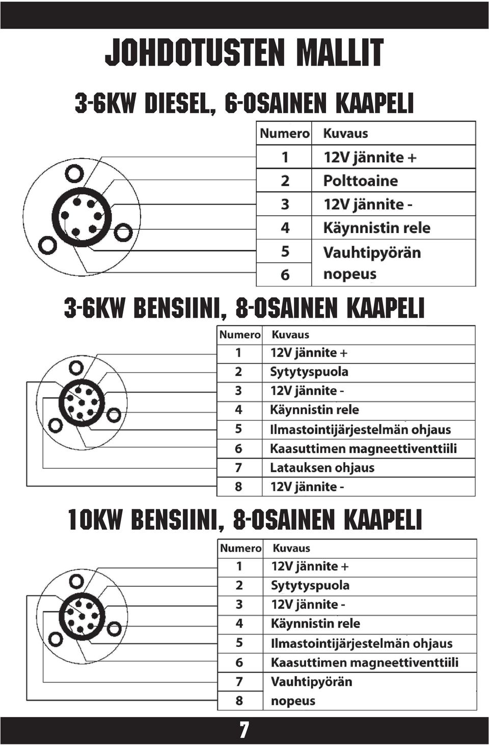 3-6kW BENSIINI, 8-osainen