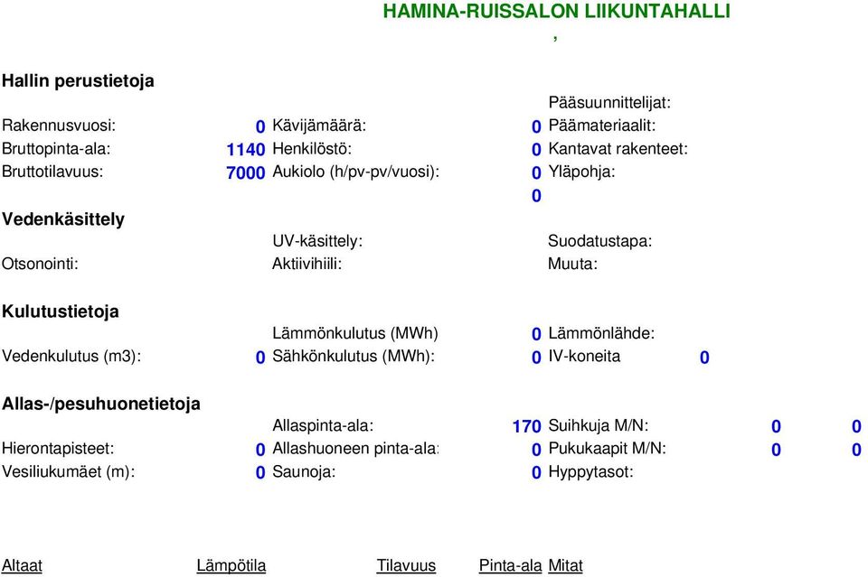 Otsonointi: Aktiivihiili: Muuta: Lämmönkulutus (MWh) 0 Lämmönlähde: Vedenkulutus (m3): 0 Sähkönkulutus (MWh): 0 IV-koneita 0