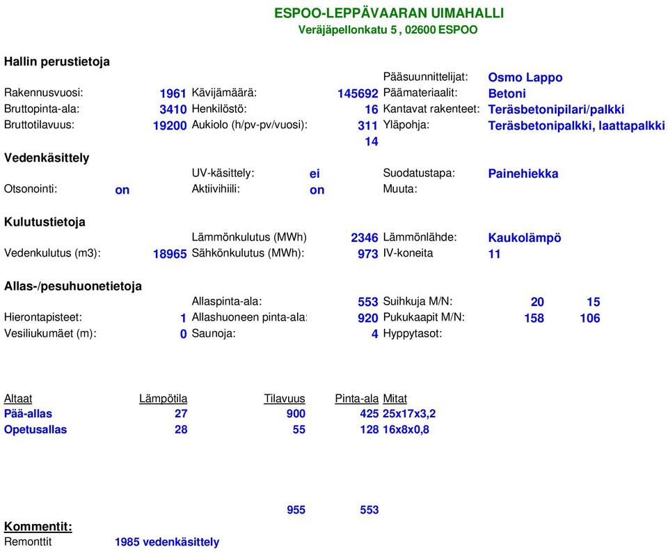 Otsonointi: on Aktiivihiili: on Muuta: Lämmönkulutus (MWh) 2346 Lämmönlähde: Kaukolämpö Vedenkulutus (m3): 18965 Sähkönkulutus (MWh): 973 IV-koneita 11 Allaspinta-ala: 553 Suihkuja M/N: 20 15