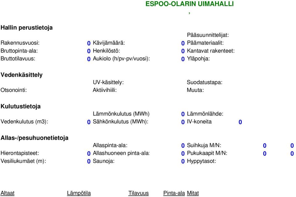 Aktiivihiili: Muuta: Lämmönkulutus (MWh) 0 Lämmönlähde: Vedenkulutus (m3): 0 Sähkönkulutus (MWh): 0 IV-koneita 0