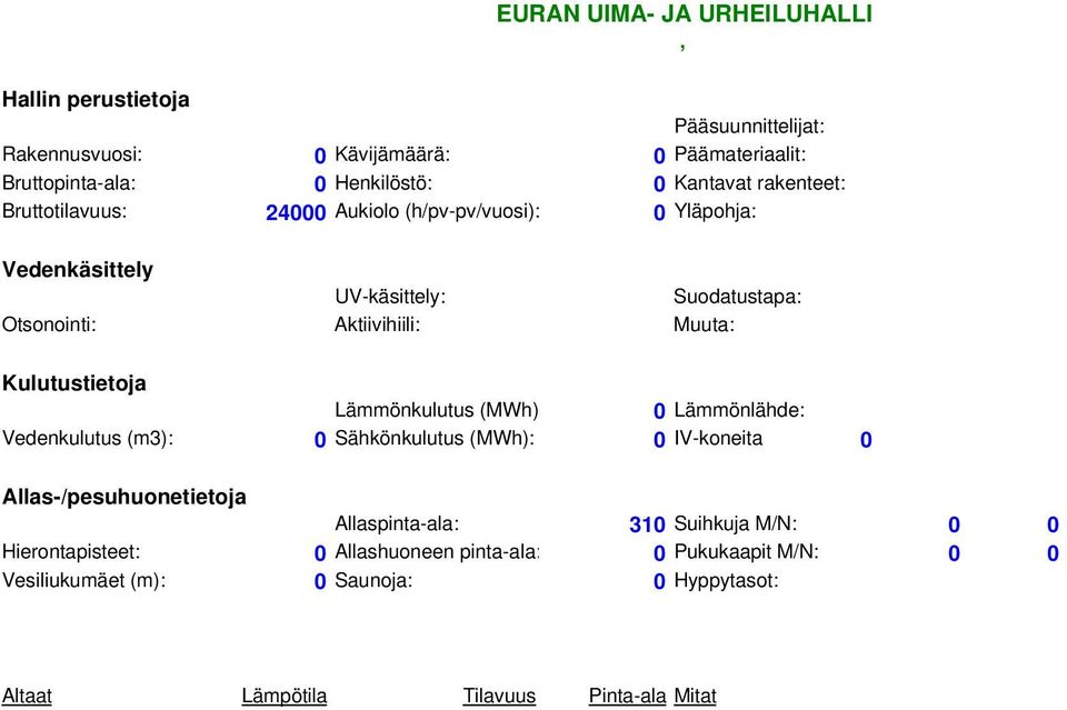 Aktiivihiili: Muuta: Lämmönkulutus (MWh) 0 Lämmönlähde: Vedenkulutus (m3): 0 Sähkönkulutus (MWh): 0 IV-koneita 0