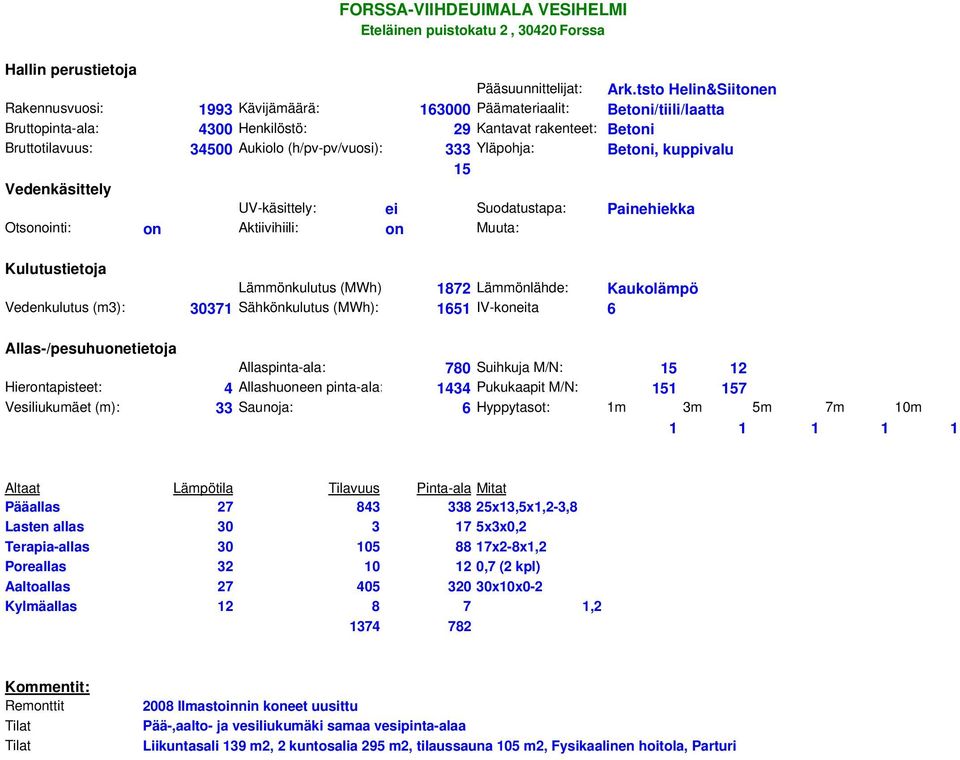 (h/pv-pv/vuosi): 333 Yläpohja: Betoni, kuppivalu 15 UV-käsittely: ei Suodatustapa: Painehiekka Otsonointi: on Aktiivihiili: on Muuta: Lämmönkulutus (MWh) 1872 Lämmönlähde: Kaukolämpö Vedenkulutus