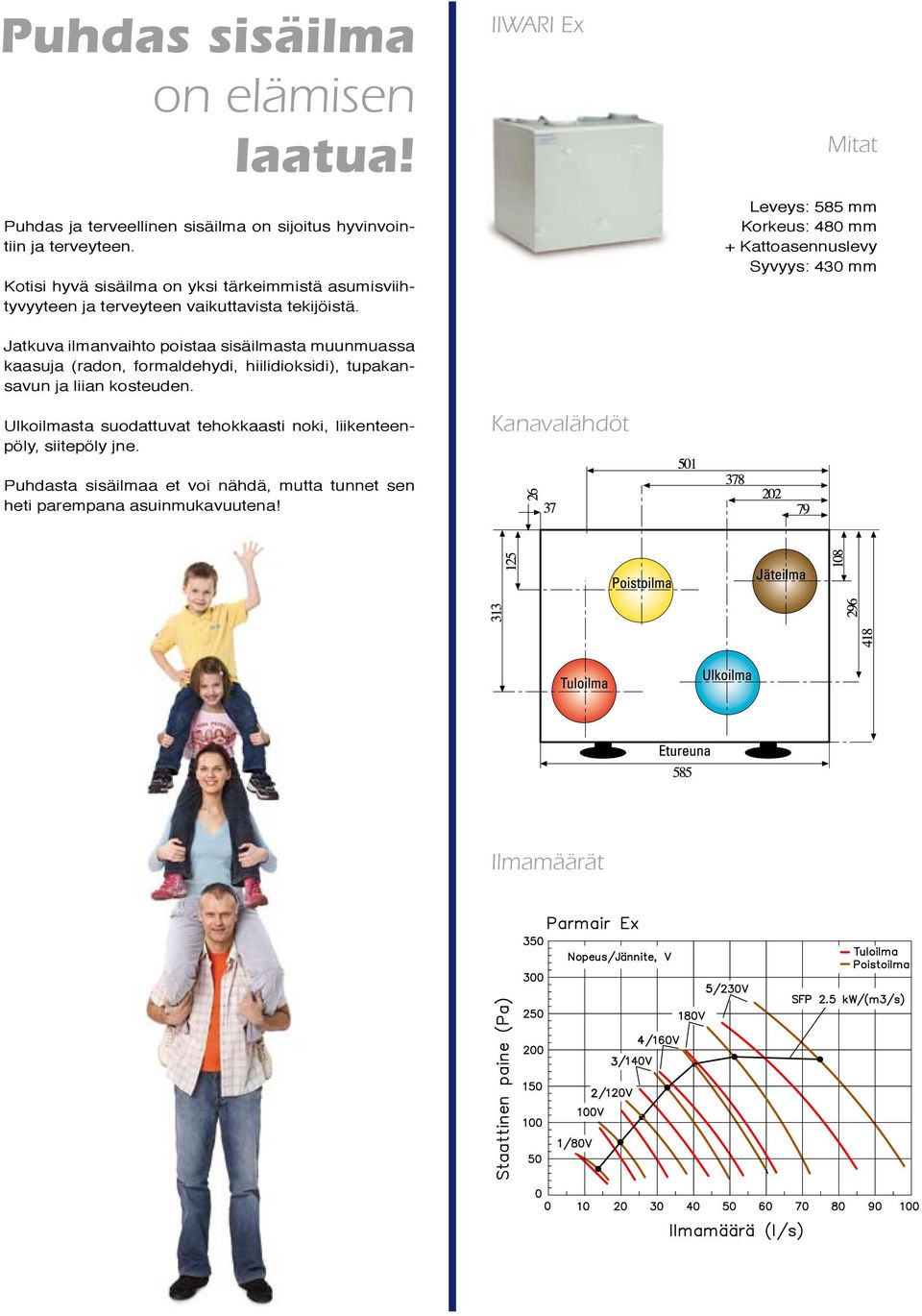 IIWARI Ex Mitat Leveys: 585 mm Korkeus: 480 mm + Kattoasennuslevy Syvyys: 430 mm Jatkuva ilmanvaihto poistaa sisäilmasta muunmuassa kaasuja (radon,