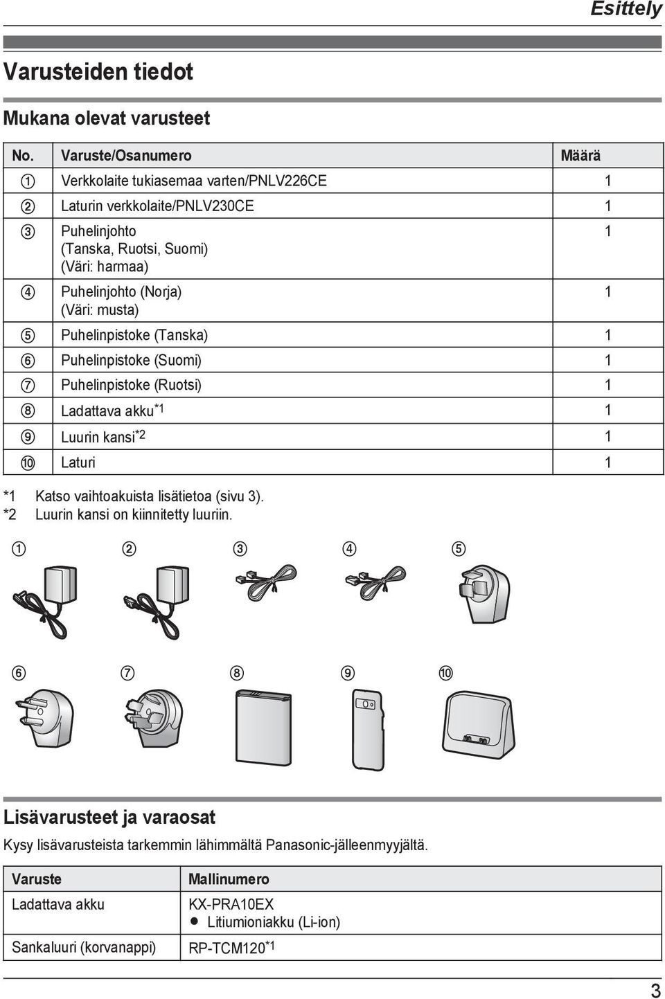 (Norja) (Väri: musta) E Puhelinpistoke (Tanska) 1 F Puhelinpistoke (Suomi) 1 G Puhelinpistoke (Ruotsi) 1 H Ladattava akku *1 1 I Luurin kansi *2 1 J Laturi 1 *1 Katso