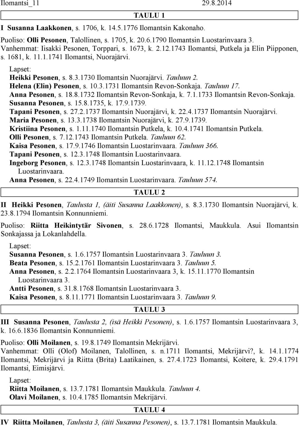 Tauluun 2. Helena (Elin) Pesonen, s. 10.3.1731 Ilomantsin Revon-Sonkaja. Tauluun 17. Anna Pesonen, s. 18.8.1732 Ilomantsin Revon-Sonkaja, k. 7.1.1733 Ilomantsin Revon-Sonkaja. Susanna Pesonen, s. 15.