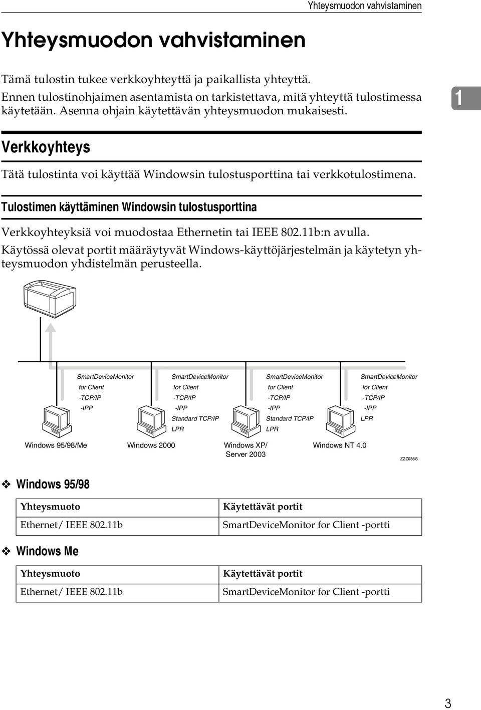 1 Verkkoyhteys Tätä tulostinta voi käyttää Windowsin tulostusporttina tai verkkotulostimena. Tulostimen käyttäminen Windowsin tulostusporttina Verkkoyhteyksiä voi muodostaa Ethernetin tai IEEE 802.