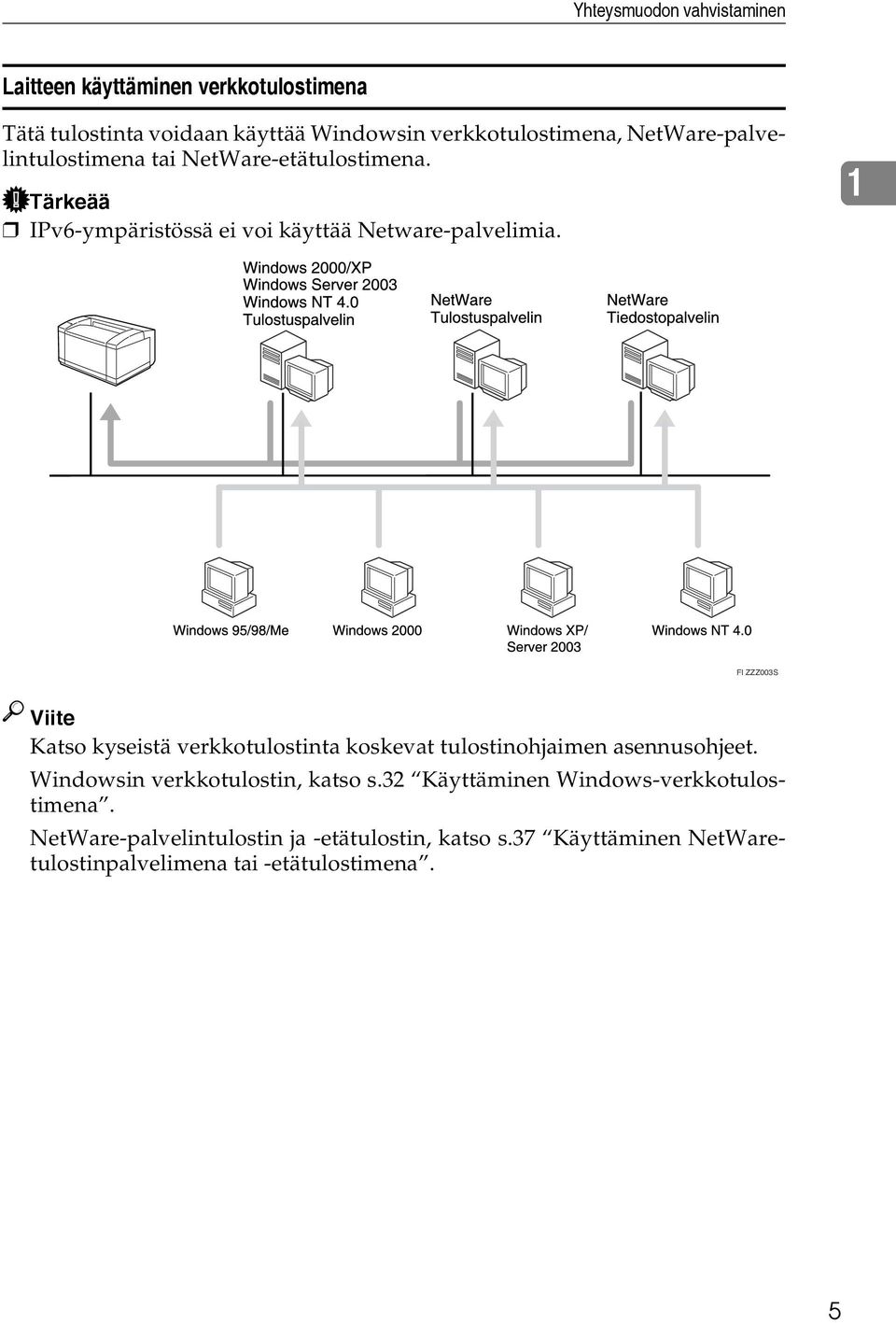 1 FI ZZZ003S Viite Katso kyseistä verkkotulostinta koskevat tulostinohjaimen asennusohjeet. Windowsin verkkotulostin, katso s.