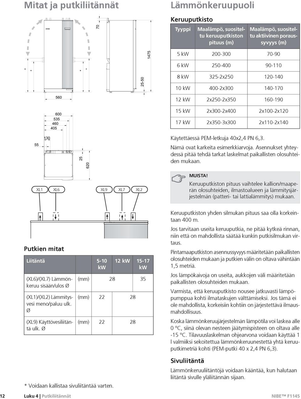 Käytettäessä PEM-letkuja 40x2,4 PN 6,3. Nämä ovat karkeita esimerkkiarvoja. Asennukset yhteydessä pitää tehdä tarkat laskelmat paikallisten olosuhteiden mukaan.