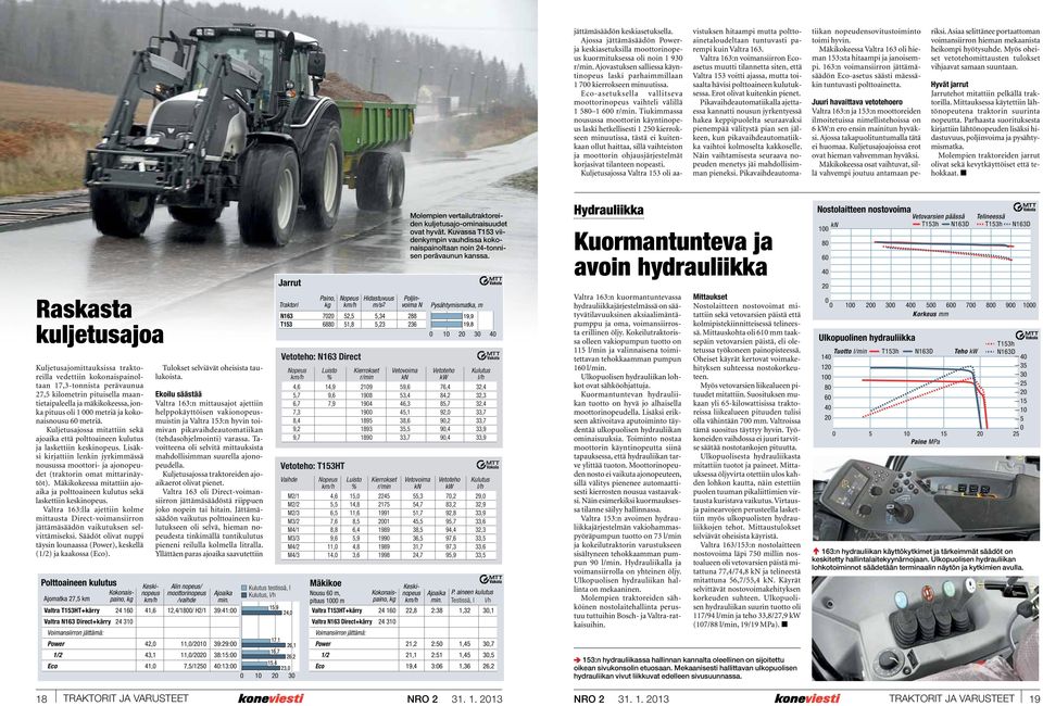 Tiukimmassa nousussa moottorin käyntinopeus laski hetkellisesti 1 2 kierrokseen minuutissa, tästä ei kuitenkaan ollut haittaa, sillä vaihteiston ja moottorin ohjausjärjestelmät korjasivat tilanteen