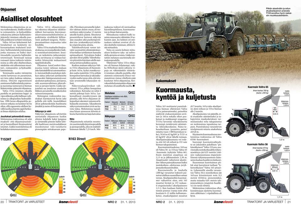 Valtra 163:ssa tärkeimmät hallintalaitteet on keskitetty nykysuuntauksen mukaisesti istuimen hallinatalaitekyynärnojaan, jonka etuosassa on lisäksi näyttöruudulla varustettu hallintalaiteterminaali.
