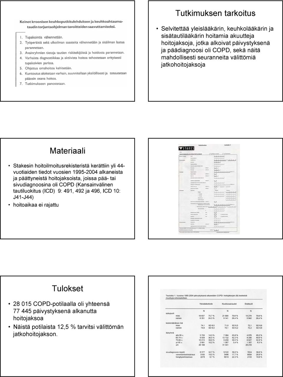 1995-2004 alkaneista ja päättyneistä hoitojaksoista, joissa pää- tai sivudiagnoosina oli COPD (Kansainvälinen tautiluokitus (ICD) 9: 491, 492 ja 496, ICD 10: J41-J44)