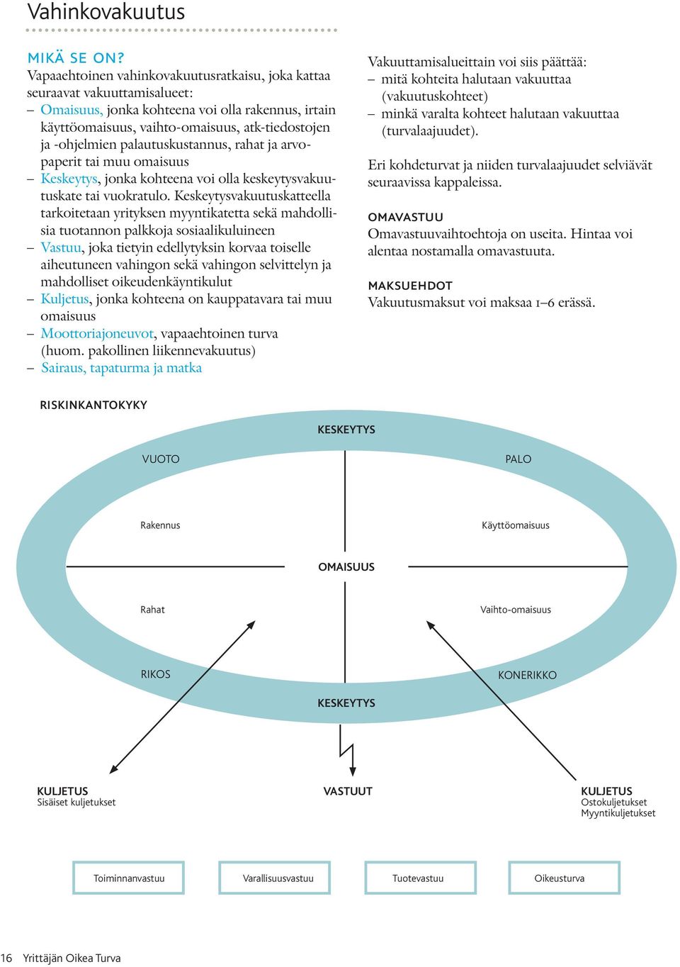 palautuskustannus, rahat ja arvopaperit tai muu omaisuus Keskeytys, jonka kohteena voi olla keskeytysvakuutuskate tai vuokratulo.